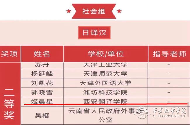 m88 app日语系教师姬晨星荣获日译汉社会组二等奖